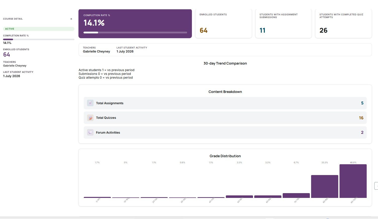 Course Insights screenshot