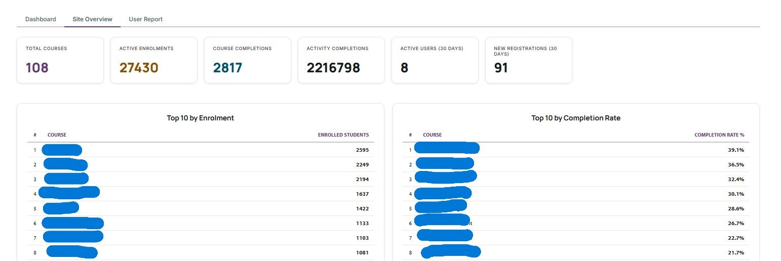 Course Insights screenshot